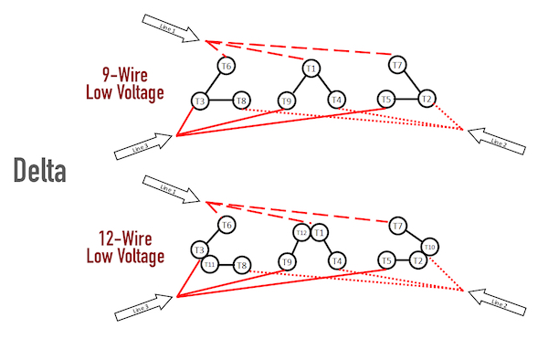 low voltage delta winding 