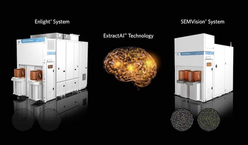 Applied Materials Enlight System, ExtractAI Technology, and SEMVision System