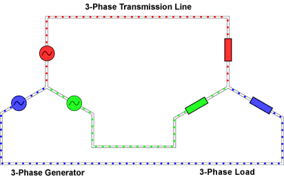 3-phase transmission line