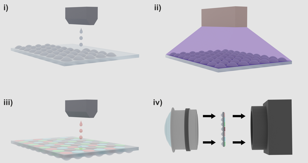 Individual lenses are inkjet printed onto a microscope slide. Once cured, color filters are inkjet printed on the opposite side of the slide. The slide is then integrated on a CMOS camera chip and built into the camera’s housing