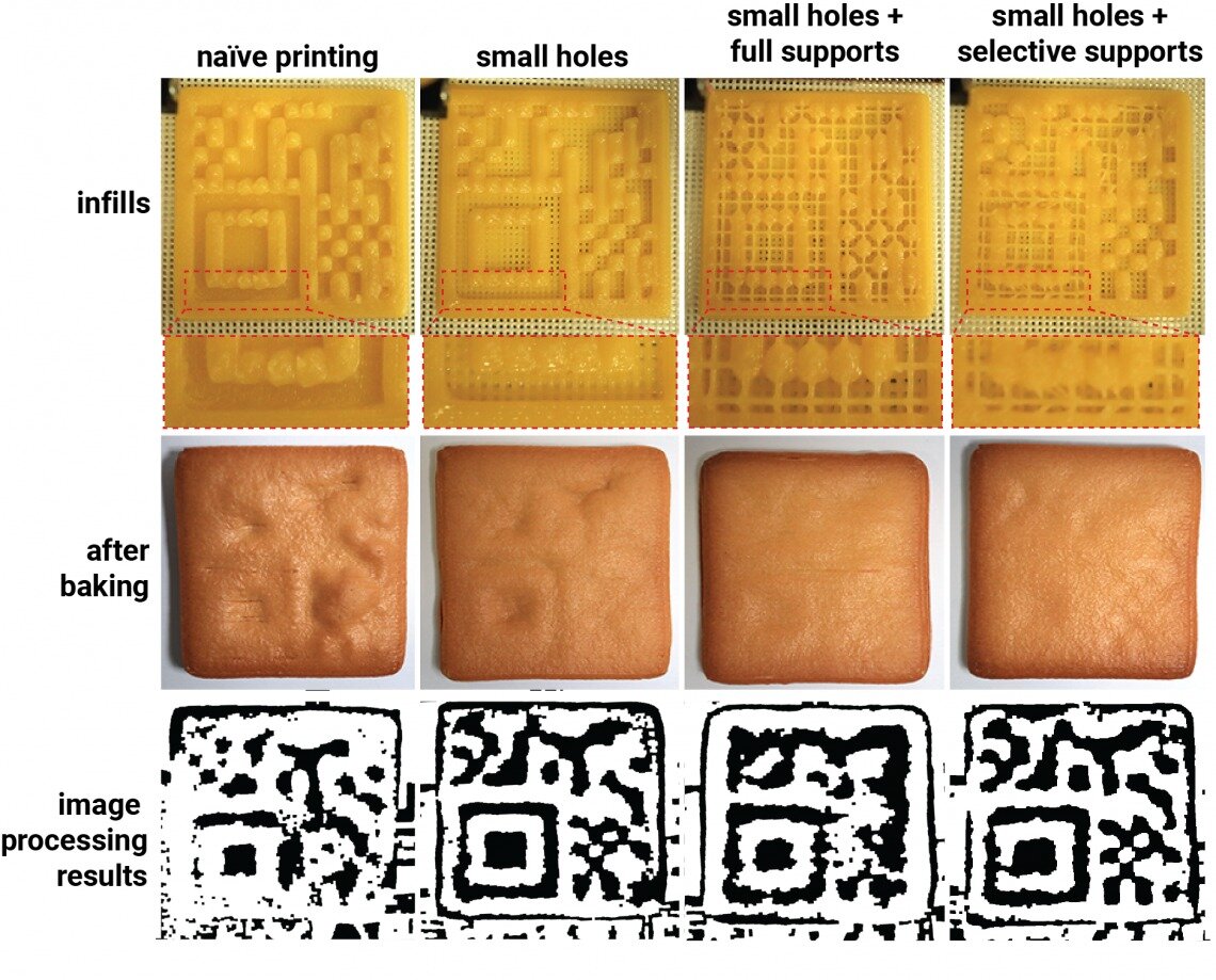 3d printed cooks for less food waste in food industry 