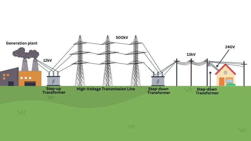 Power delivery system