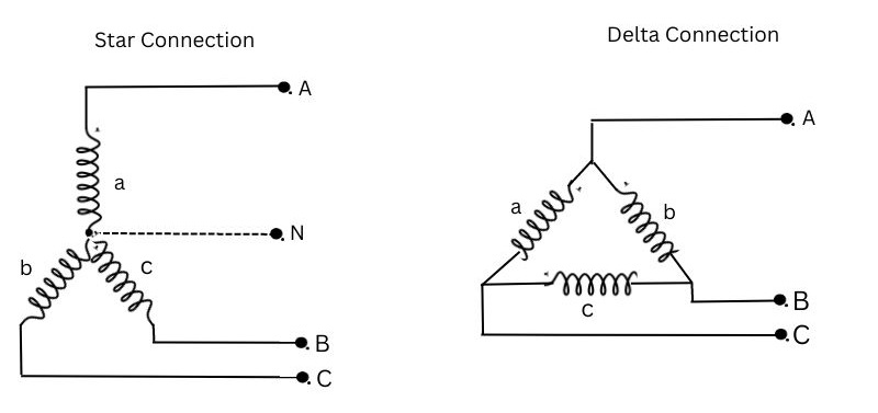 Wye and delta windings