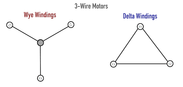 Internal arrangement of wye and delta windings