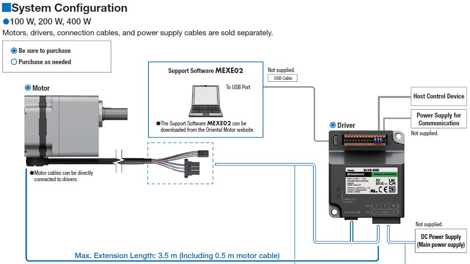 A visual of the configuration of the BLV Series R Type brushless DC motor system