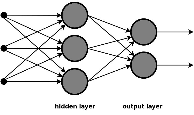 Artificial neural network