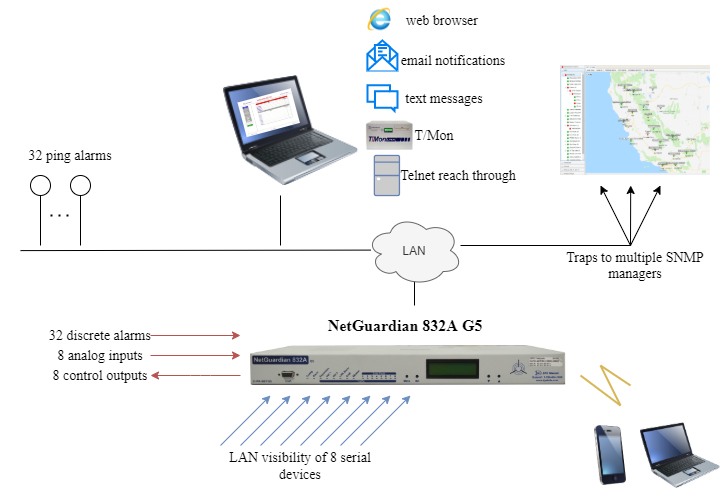 What is an RTU? A remote Terminal Unit