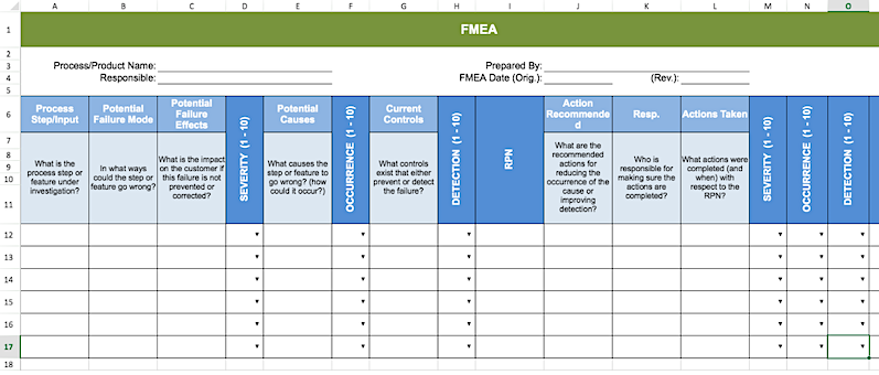 FMEA Template