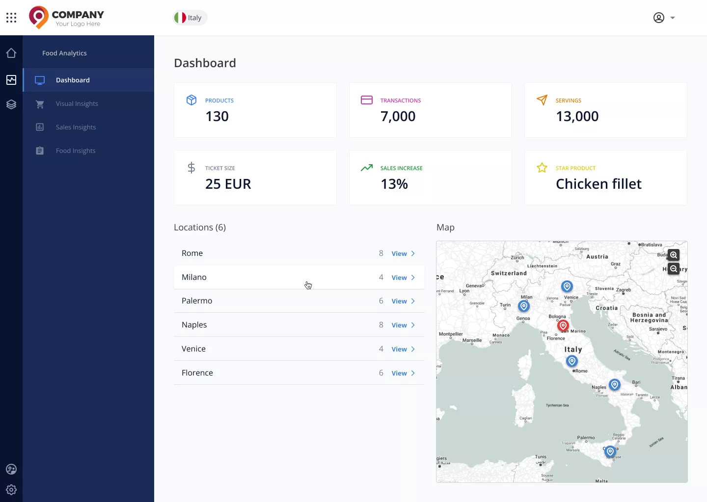 Food Analytics enables customers to make informed resource planning and budgeting according to data