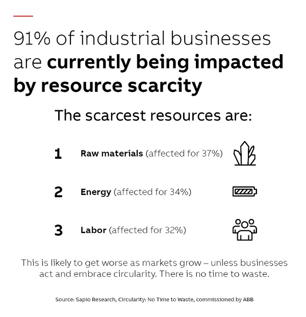 Statistics on circularity practices