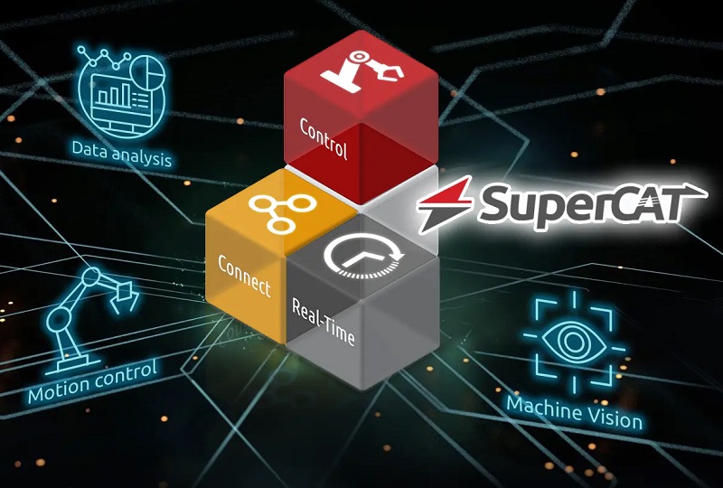 SuperCAT series by ADLINK
