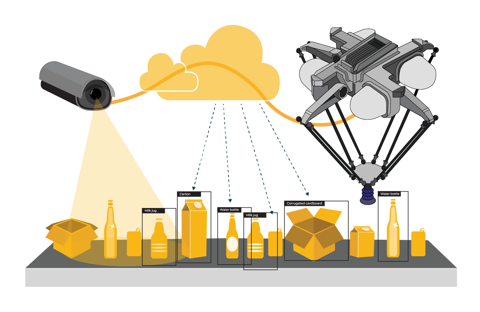 AMP's Vortex solution uses artificial intelligence (AI) for recycling