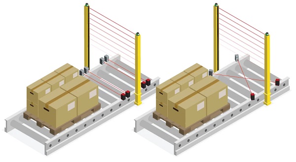 Comparing sequential and cross-configuration muting