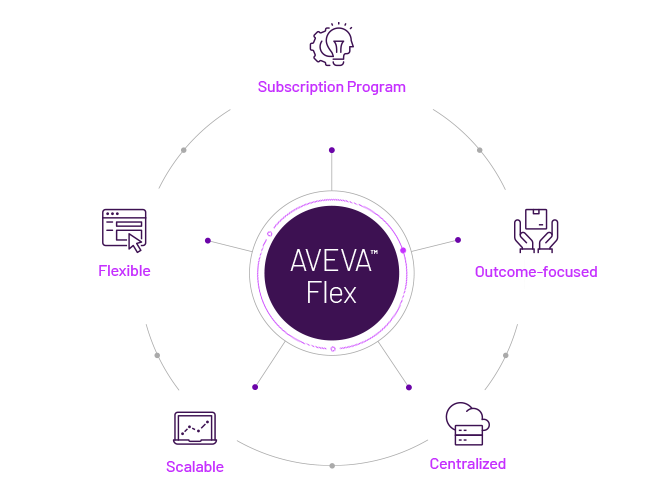 AVEVE Flex suscription program