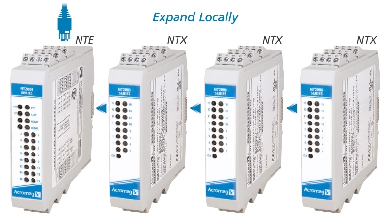 expandable remote I/O expanded locally