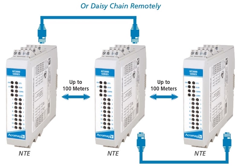expandable remote I/O daisy chained remotely