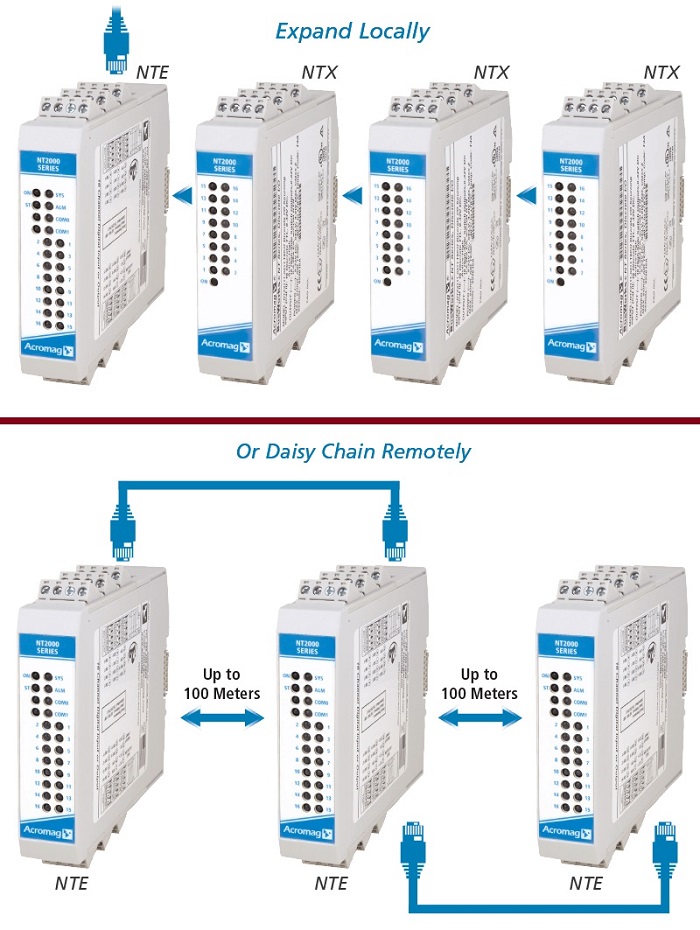 Comparing network modes for the TN2300 series from Acromag