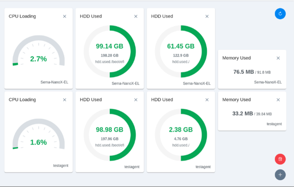 Data dashboards for monitoring