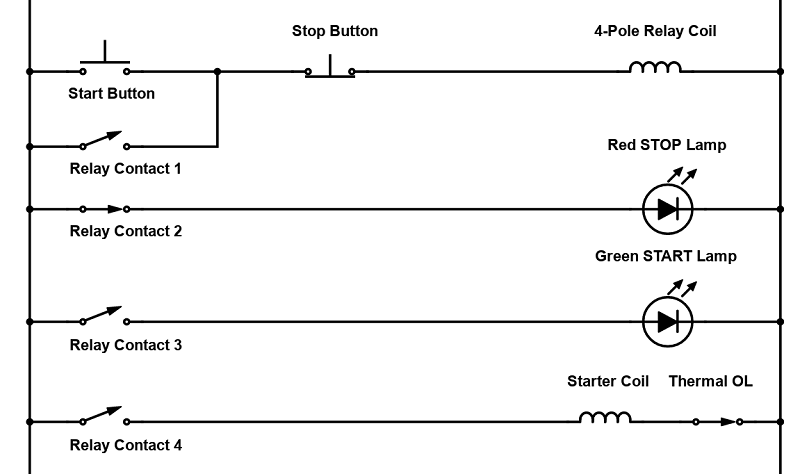 Indicator lights can show whether the coil is energized or not. These might be stack lights rather than illuminated buttons.