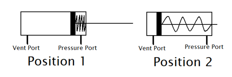 Diagram of single-acting cylinder
