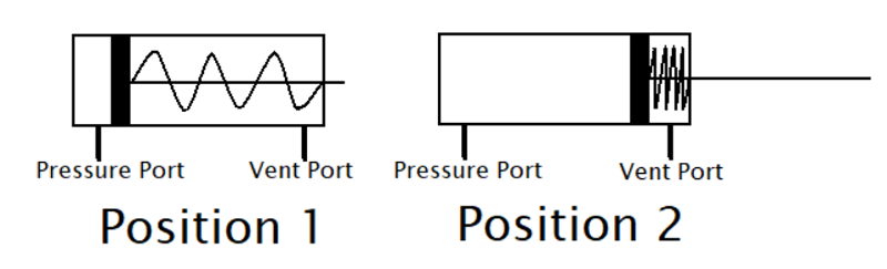 Diagram of single-acting air cylinder