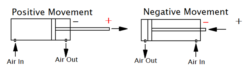 Diagram of double-acting cylinder