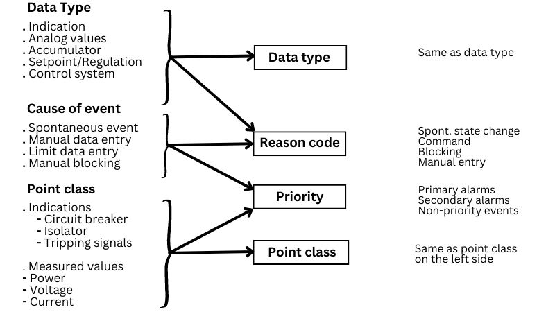 Event class parameter descriptions.
