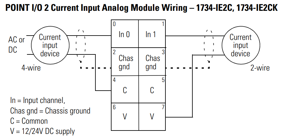 -wire and 2-wire current inputs
