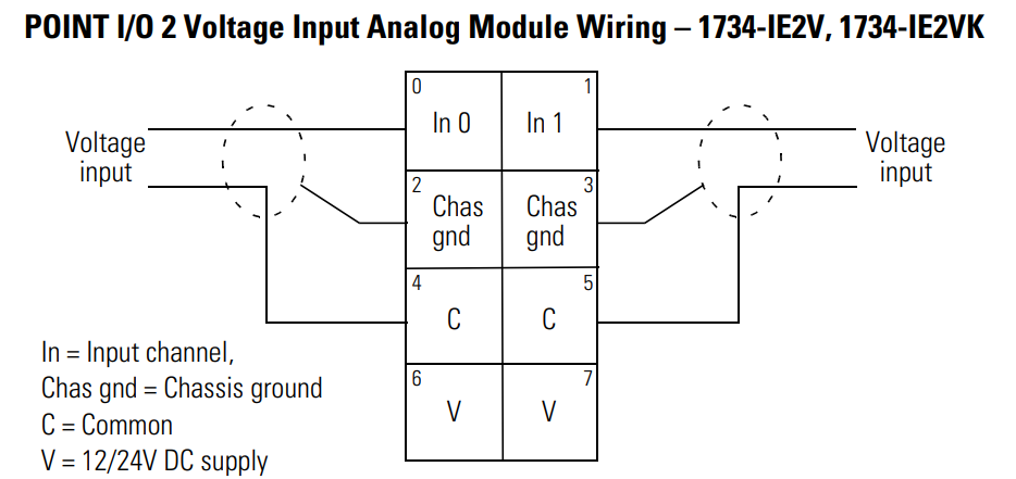 2-wire voltage inputs