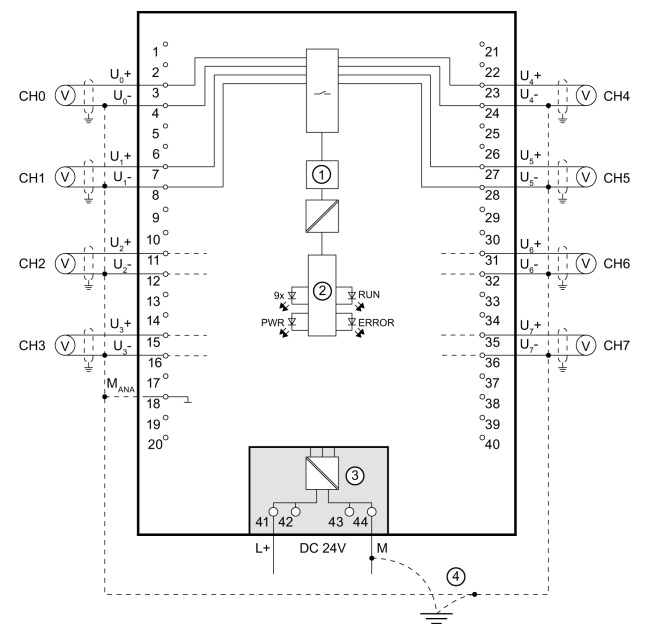 Eight isolated voltage inputs CH0-CH7