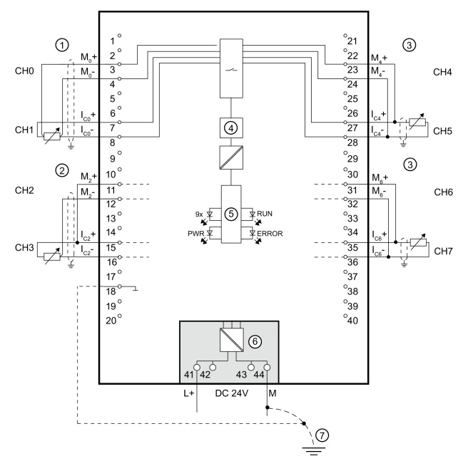 Various analog connection methods including 4-wire (1), 3-wire (2), and 2-wire (3)