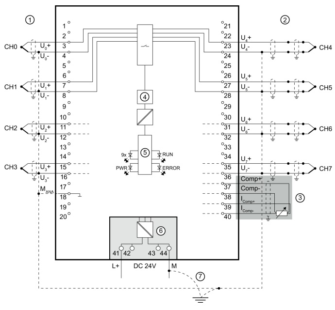 emperature inputs including thermocouples(1) and (2) and RTDs (3)