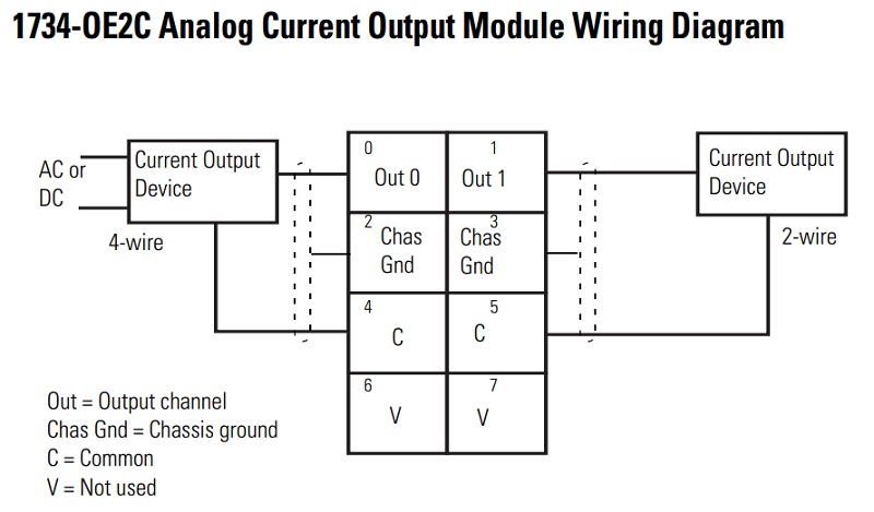 4-wire and 2-wire current outputs