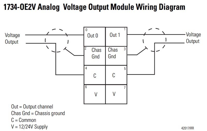 2-wire voltage output connection without compensation for line resistance, which can create errors between the sent and received signal