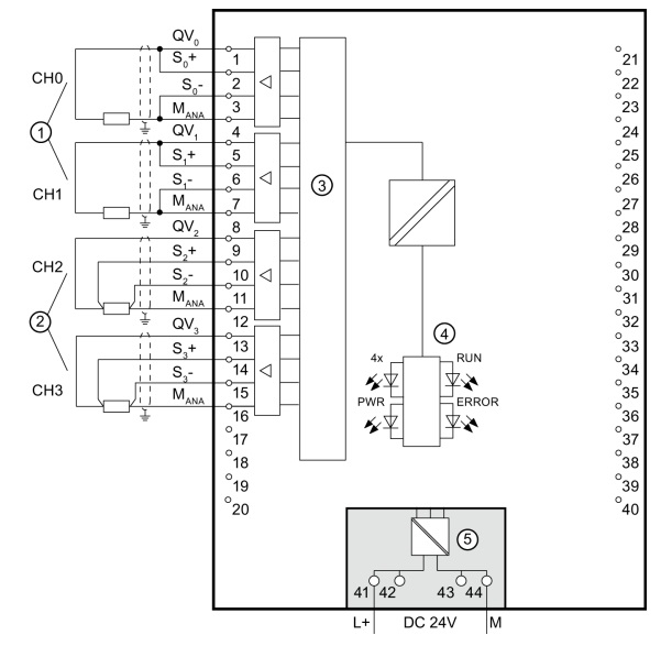 2-wire (1) and 4-wire (2) connections on an analog output module