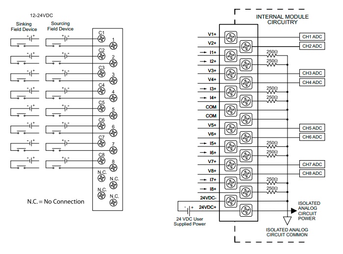 Wiring for digital and analog I/O Modules
