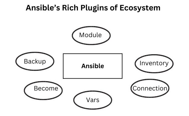 Ansible plugins