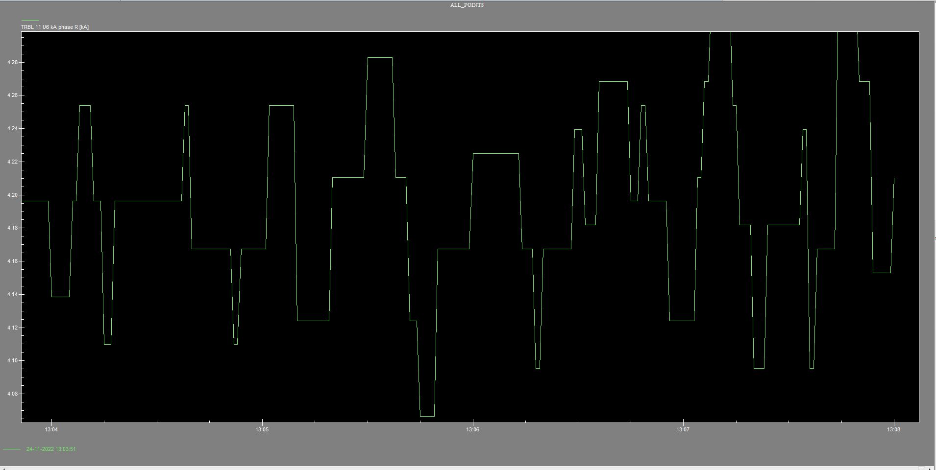 trend xy curve example for ac generator-6 red phase current in kA
