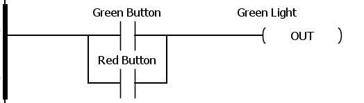 simplest ladder logic structure is parallel input contacts