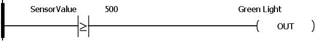 potentiometer/sensor with an analog value