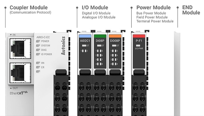 Comparison of modules types in the ARIO system
