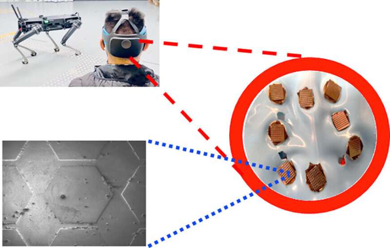 Researchers at the University of Technology Sydney (UTS) use noninvasive sensors to enable robotic mind control