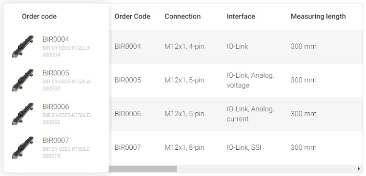 Listing of standard part numbers for the 300 mm series