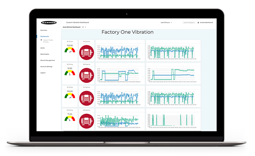 Banner's CDS software more than a dashboard