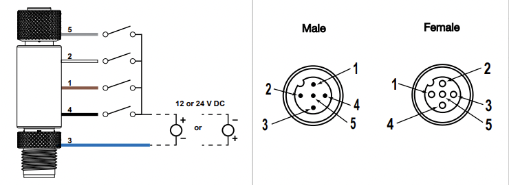 addressing and wiring of TL15 In-Line series