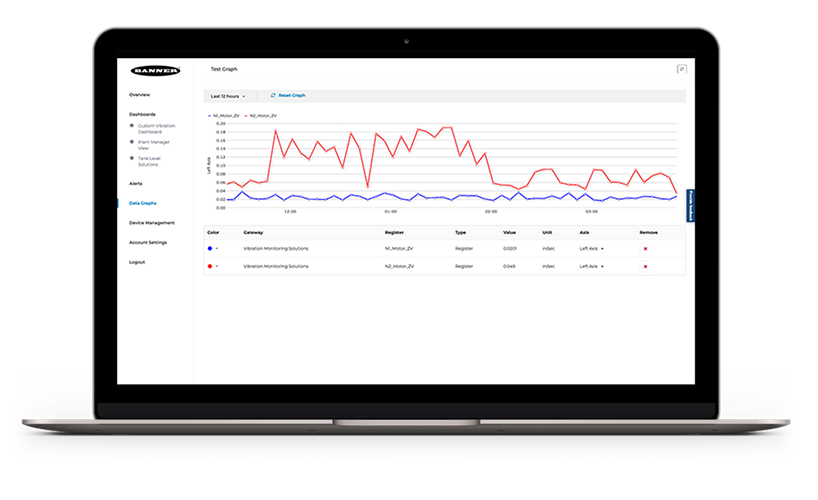 S15S works with Banner CDS Cloud service for real-time monitoring