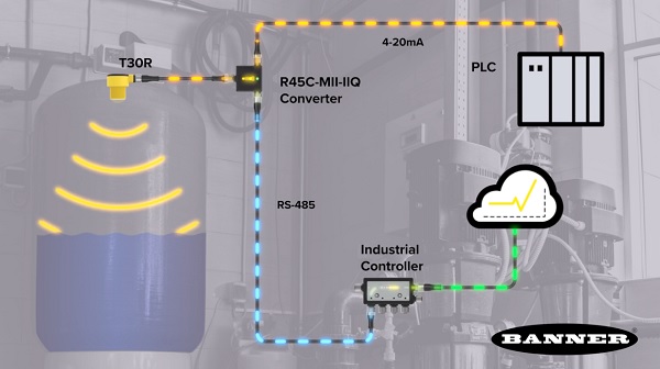 The new converter can be installed without adversely affecting the control system