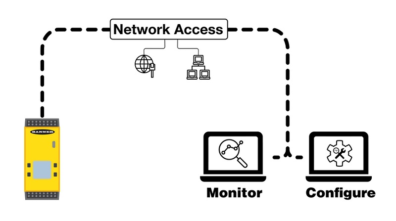 Network access for safety systems