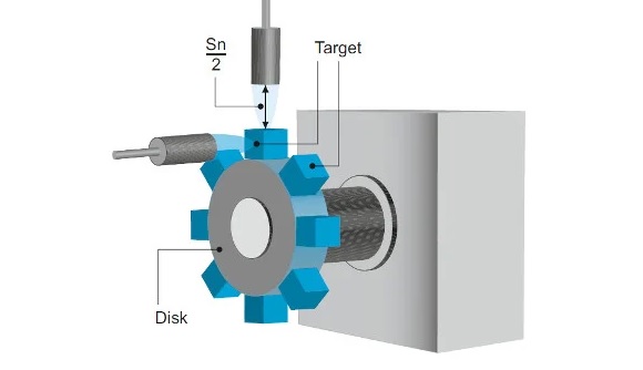 Inductive Sensor Apllication