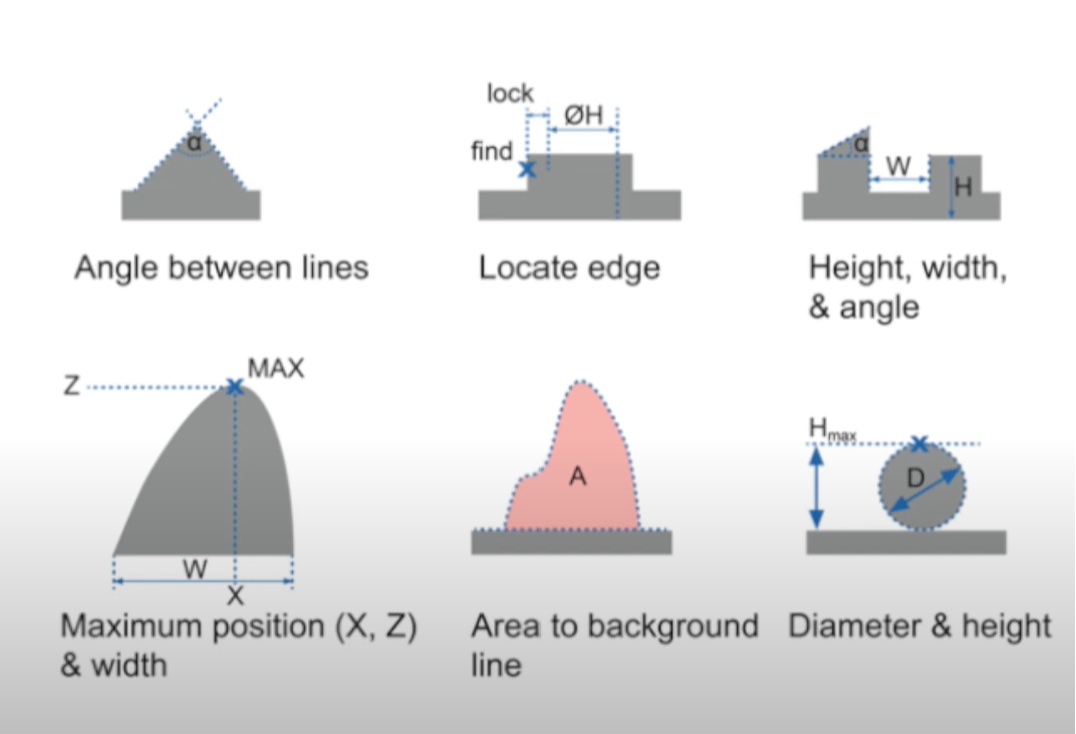 A few common use cases for the OXM200 sensor. 